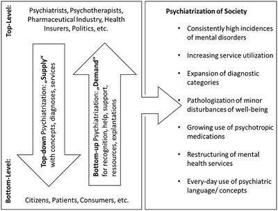 Psychiatrization in mental health care: The emergency department